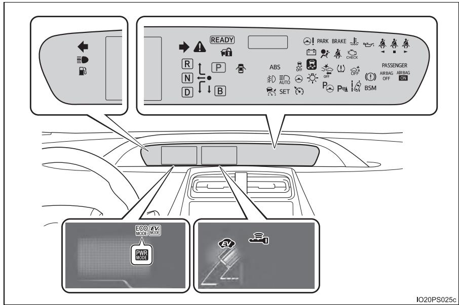 READY PARK BRAKE R P ABS OFF PASSenger AIRBAG AIRBAG AUTO AUTO SET OFF OFF BSM BASM ECO EV MODE MODE POWER MODE IO20PS025c