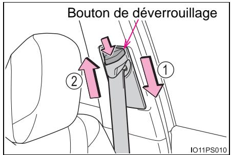 Bouton de déverrouillage ① ② IO11PS010