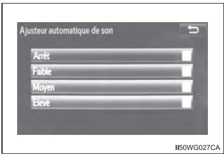 Ajusteur automatique de son Arrêt Faible Moyen Elevé II50WG027CA