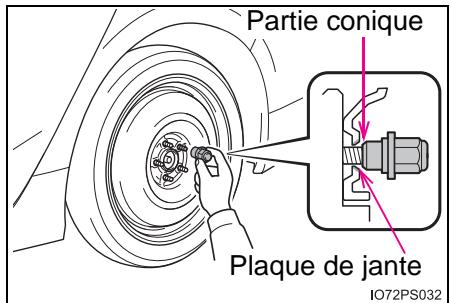 Partie conique Plaque de jante IO72PS032