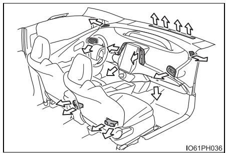 TOYOTA Prius (2018) - ■ Emplacement des sorties d'air - 1