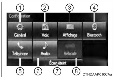 Configuration Général Voix Affichage Bluetooth Téléphone Audio Véhicule Écran éteint CTHDAAK010CAa
