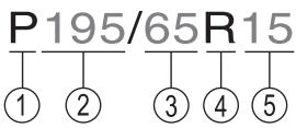 P195/65R15 ①②③④⑤