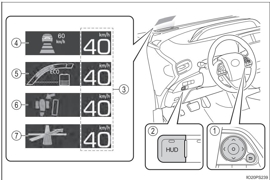 ④ 60 km/h 40 ⑤ ECO 40 ⑥ 40 km/h ⑦ 40 km/h ② HUD ① IO20PS239