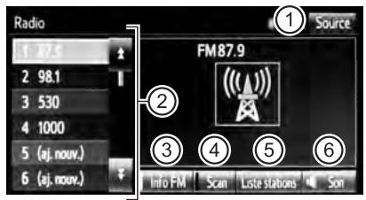 Radio 1 27.5 2 98.1 3 530 4 1000 5 (aj. nouv.) 6 (aj. nouv.) FM87.9 ① Source ② ③ ④ ⑤ ⑥ Info FM Scan Laste stations Son