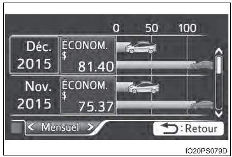TOYOTA Prius (2018) - ■ Vérification de l'antécédent mensuel - 1