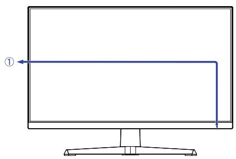 IIYAMA GB2771UHSUB1 - COMMANDES ET CONNECTEURS : G-MASTER G2470HSU / G-MASTER G2470HS / G-MASTER G2770HSU / G-MASTER G2770HS / G-MASTER G2770QSU - 1