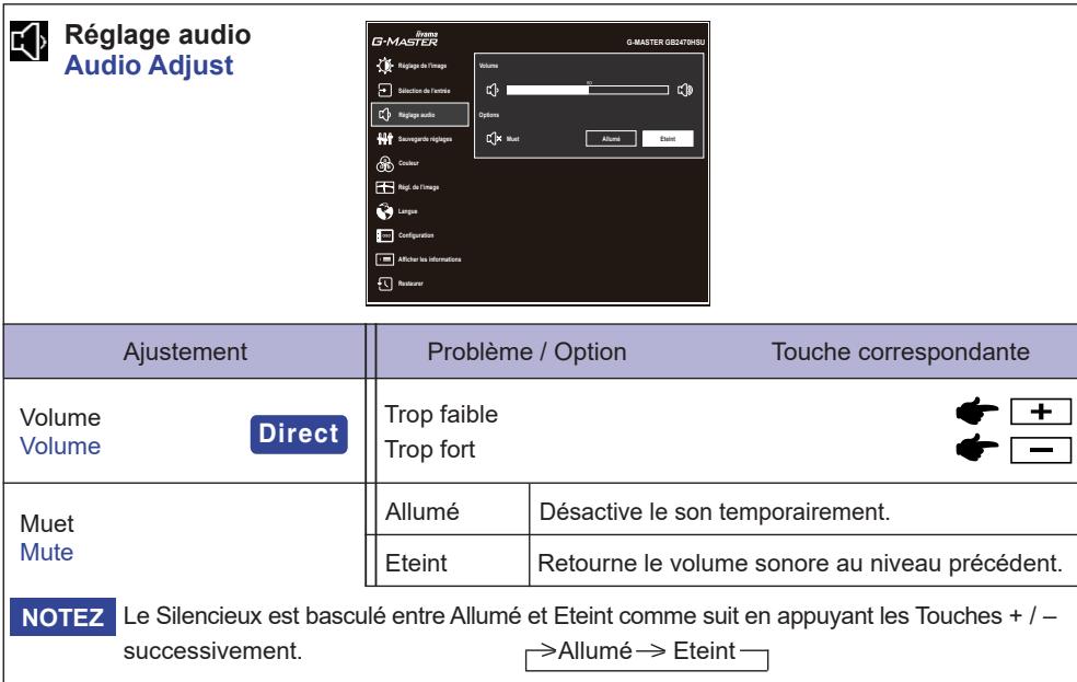 IIYAMA GB2771UHSUB1 - Direct - 2