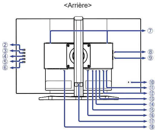 IIYAMA GB2771UHSUB1 - COMMANDES ET CONNECTEURS : G-MASTER GB2470HSU / G-MASTER GB2770HSU / G-MASTER GB2770QSU - 2