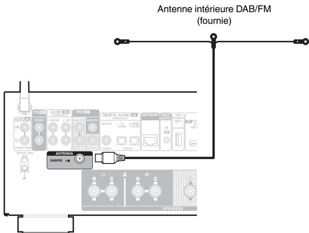 DENON DRA900H - Connexion d'une antenné DAB/FM - 1