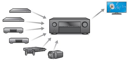 DENON DRA900H - Haute performance - 4
