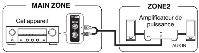 DENON DRA900H - ■ Connexion 1: Connexion à l'aide d'un amplificateur externe (ZONE2) - 1