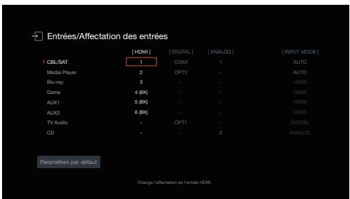 DENON DRA900H - Affectation des entrées - 2