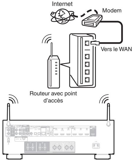 DENON DRA900H - LAN sans fil - 1