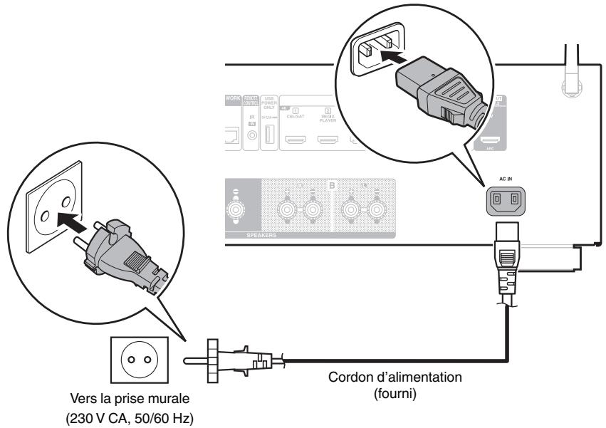DENON DRA900H - Connexion du cordon d'alimentation - 1