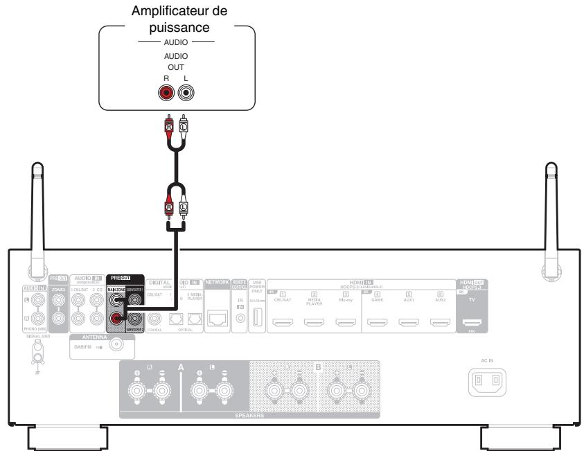 DENON DRA900H - ■ Connexion d'enceintes qui utilise un amplificateur de puissance - 1