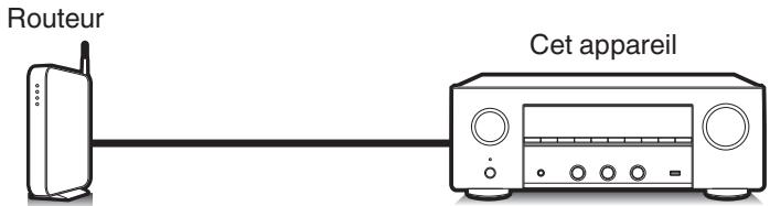 DENON DRA900H - Cet apparéil prend en charge AirPlay 2. - 2