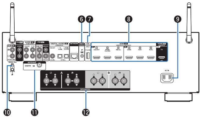 DENON DRA900H - Borne NETWORK - 1
