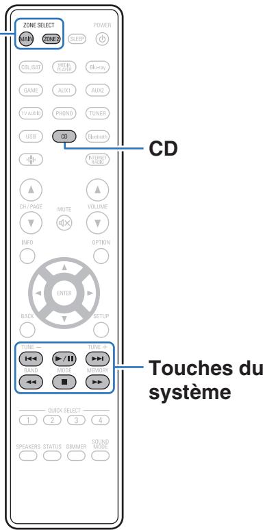 DENON DRA900H - Utilisation du lecteur de CD avec la télécommande - 1