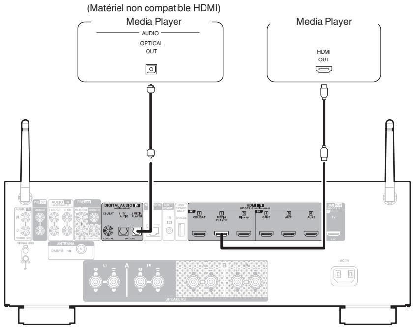 DENON DRA900H - Connexion d'un lecteur multimédia - 1
