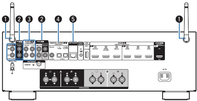DENON DRA900H - Panneau arrête - 2