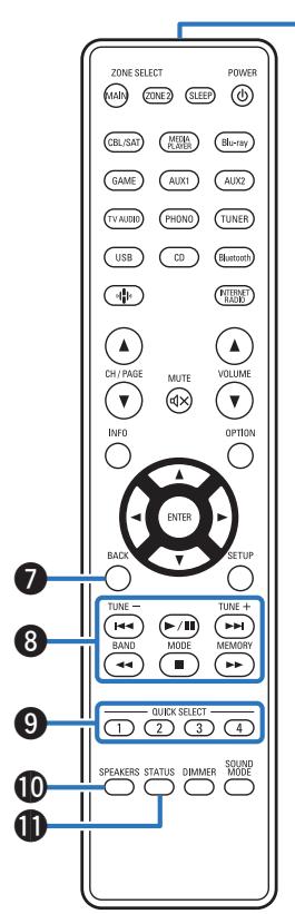 DENON DRA900H - Touches curseurs - 1