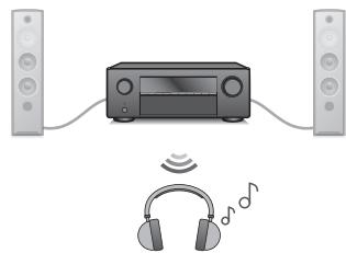 DENON DRA900H - - Connexion d'un casque Bluetooth - 2