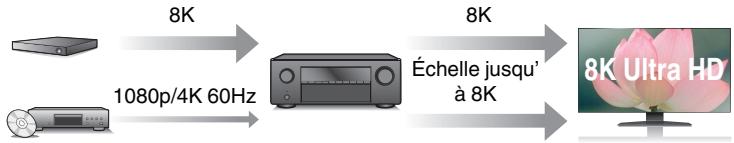 DENON DRA900H - Haute performance - 3