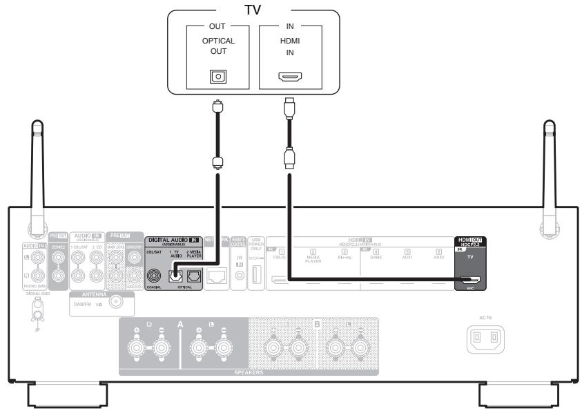 DENON DRA900H - Connexion 2 : Téléviseur équipé d'une borne HDMI et incompatible avec la fonction ARC (Audio Return Channel) - 1