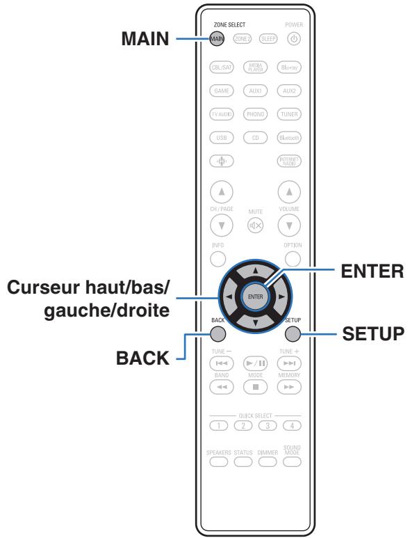 DENON DRA900H - Plan du menu de l'interface graphique - 1
