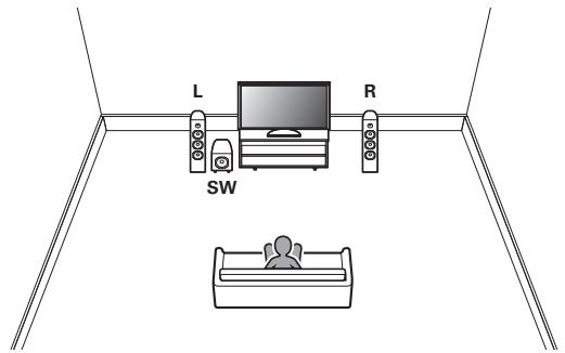DENON DRA900H - Branchement d'enceintes 2.1 canaux - 1