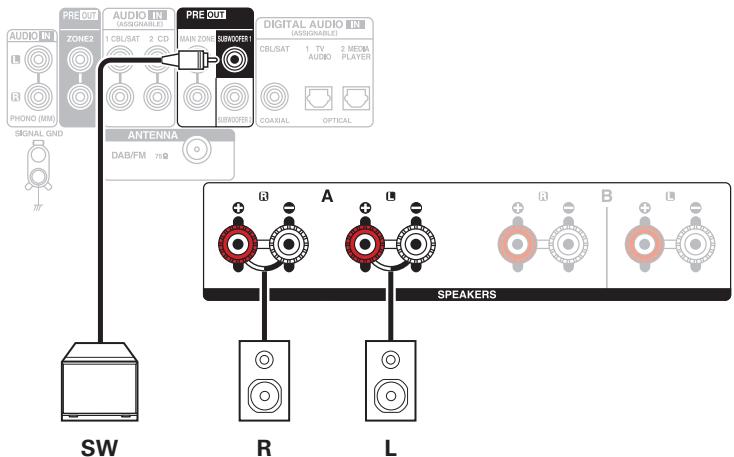 DENON DRA900H - Branchement d'enceintes 2.1 canaux - 2