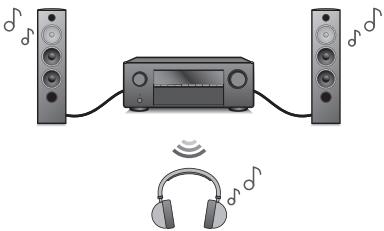 DENON DRA900H - - Connexion d'un casque Bluetooth - 1
