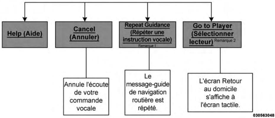DODGE Charger (2013) - (sans téléphone) – Commandes universelles et modes - 1