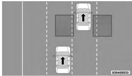 DODGE Charger (2013) - SYSTÈME DE SURVEILLANCE DES ANGLES MORTS – SELON L'ÉQUIPEMENT - 1