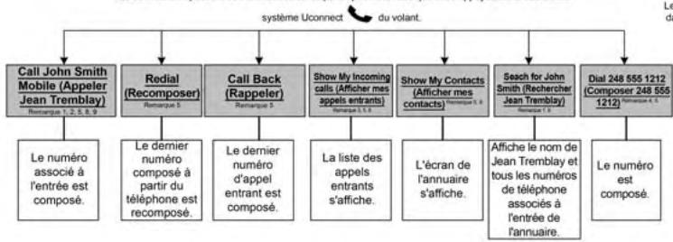 DODGE Charger (2013) - Mise sous tension - 1