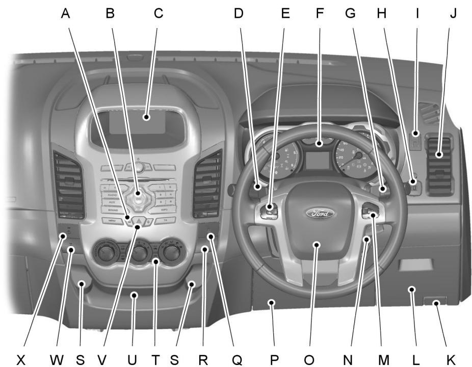 FORD Ranger (2016) - Aperçu de la planche de bord - conduite à droite - 1