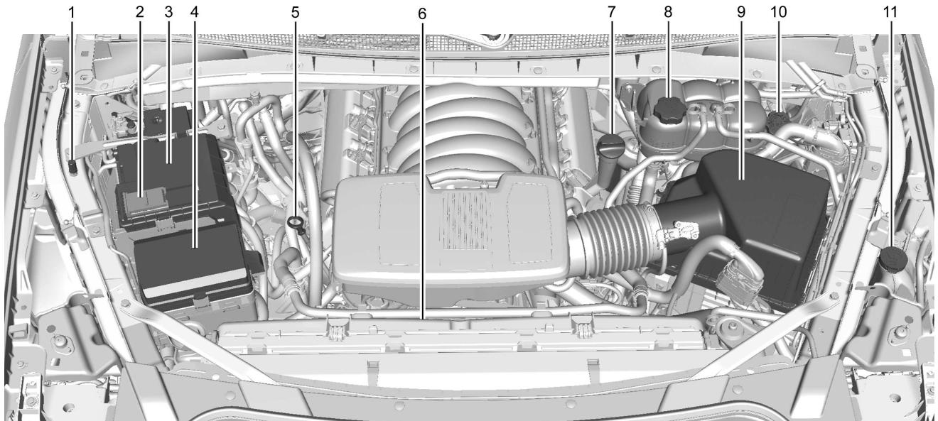 CHEVROLET Tahoe (2022) - Aperçu du compartmentement moteur - 2