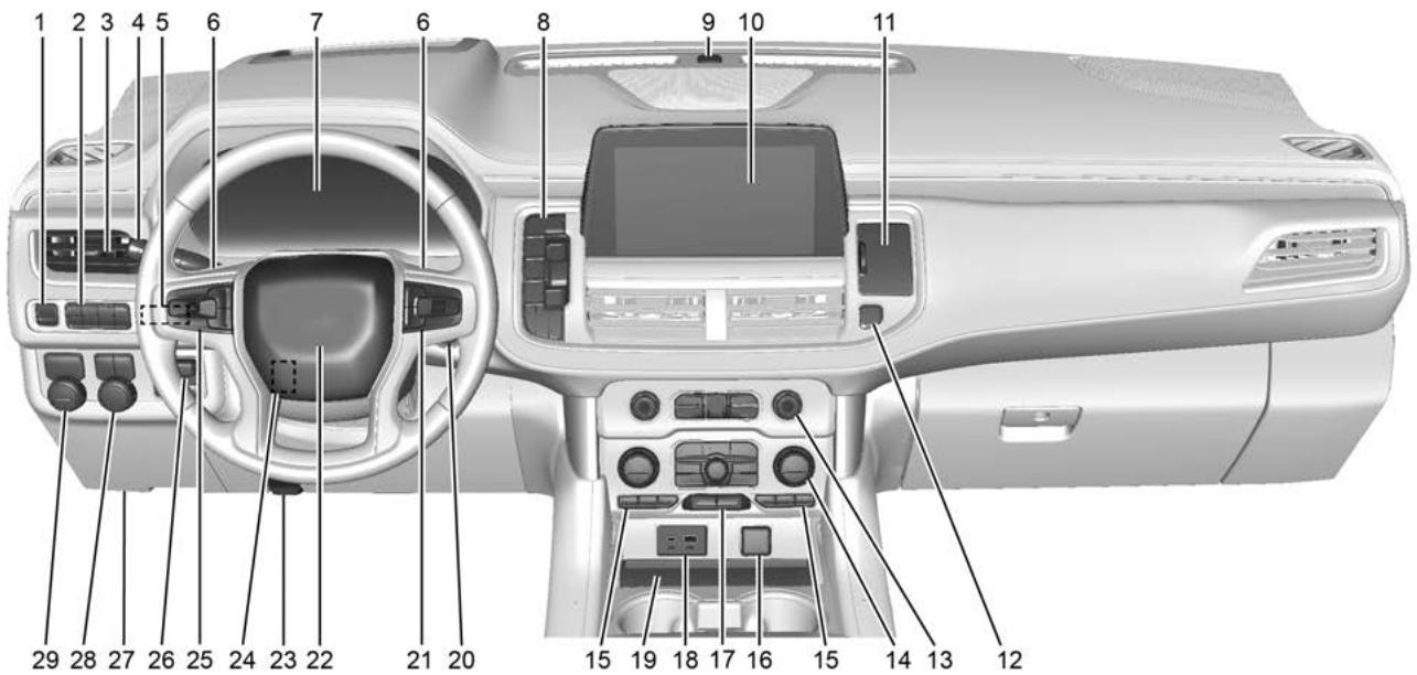 CHEVROLET Tahoe (2022) - Aperçu du tableau de bord - 1