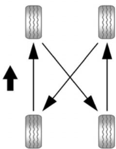 CHEVROLET Tahoe (2022) - Permutation des pneus - 1