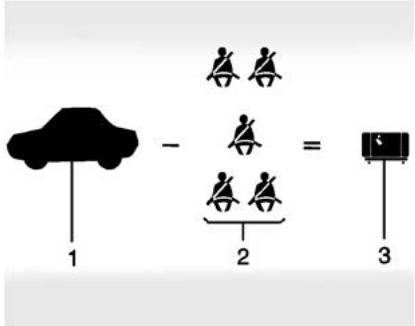 CHEVROLET Tahoe (2022) - « Étapes permettant de déterminer la limite correcte de charge - 2