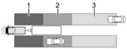 CHEVROLET Tahoe (2022) - Zones de détction ESBZA - 1