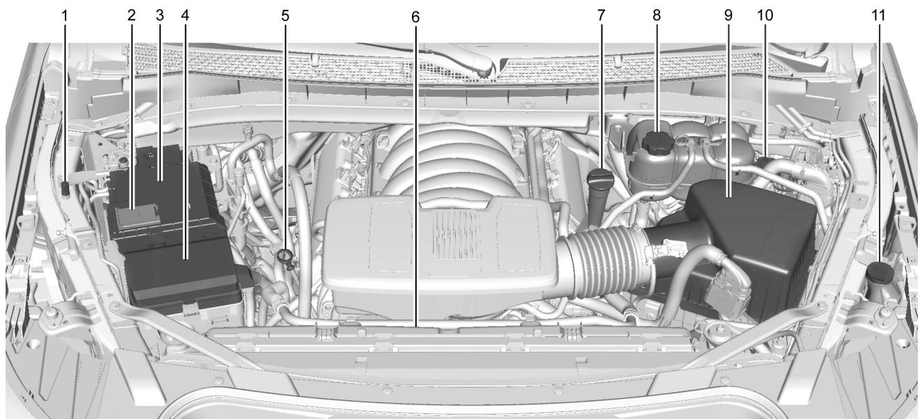 CHEVROLET Tahoe (2022) - Aperçu du compartmentement moteur - 1