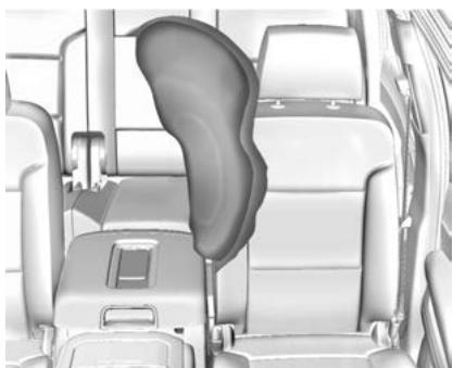 CHEVROLET Tahoe (2022) - Où se trouvent les sacs gonflables? - 3
