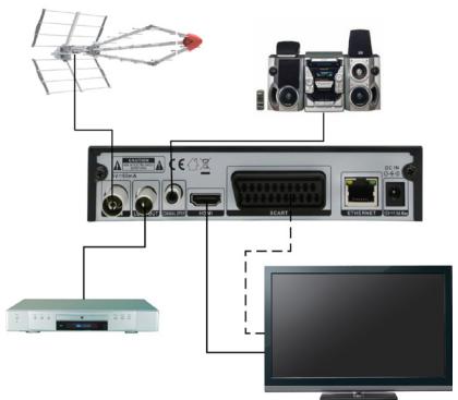 FTE MAXT220HD - ETAPE 1:CONNEXIONS - 3
