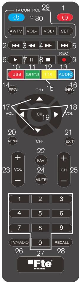 FTE MAXT220HD - DESCRIPTION DE LA TELECOMMANDE - 1