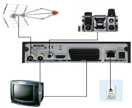 FTE MAXT220HD - ETAPE 1:CONNEXIONS - 1
