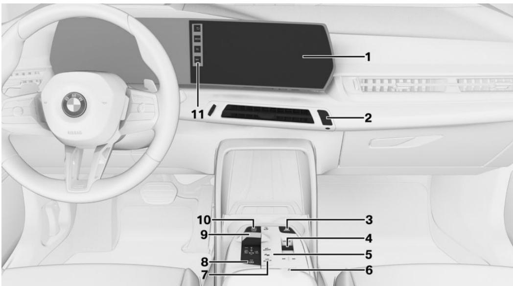BMW X2 (2024) - Autour de la console centrale - 1