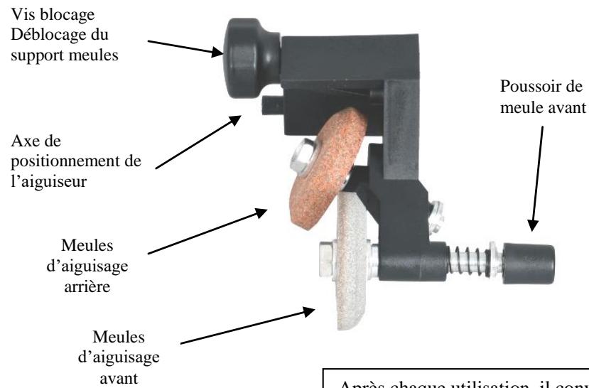 KITCHEN CHEF KCPTR195R - AIGUISEUR DE LAME de COUPE - 1