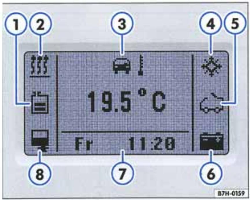VOLKSWAGEN California (2003-2009) - Symboles apparaissant sur l'afficheur de l'unité de commande centrale - 1